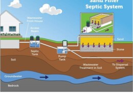 What is the difference between a septic system and a autonomous sewer system?